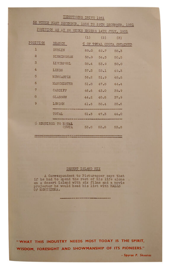 Darryl Zanuck's personally-bound volume of 20th Century Fox sales reports from UK office (1951) - Image 4